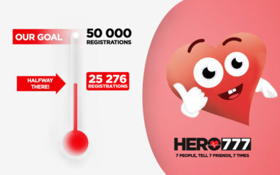 We are half way there to my initial goal!